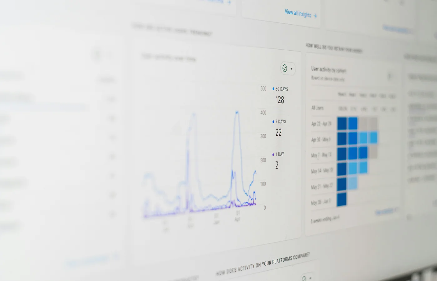 Analytics dashboard showing measurable website performance and client results