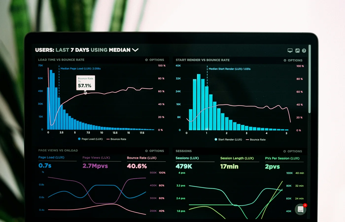 Search and website performance analytics dashboard used for SEO research